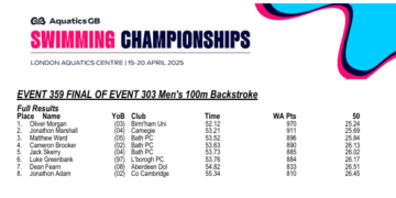 Ollie Morgan Demolishes British 100 Back Record In 52.12
