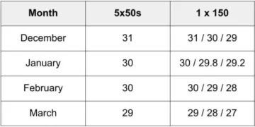 Pacing Problems, The XYZ Model & Race Modeling