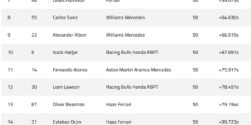 Piastri bests Verstappen after first turn Saudi Arabian scuffle