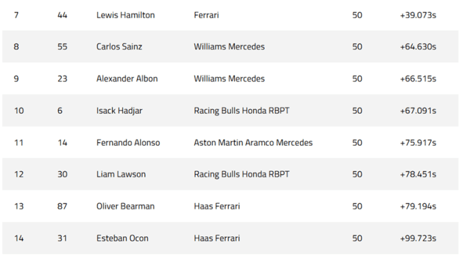 Piastri bests Verstappen after first turn Saudi Arabian scuffle