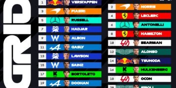 Verstappen stops McLaren run to take shock Suzuka pole